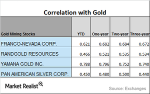 uploads///CORRELATION