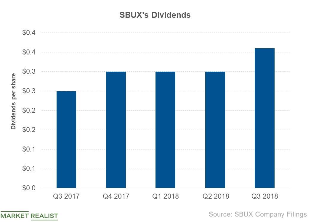 Understanding Starbucks’s Dividend Policy