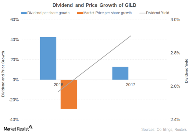 uploads///div pri gro gild