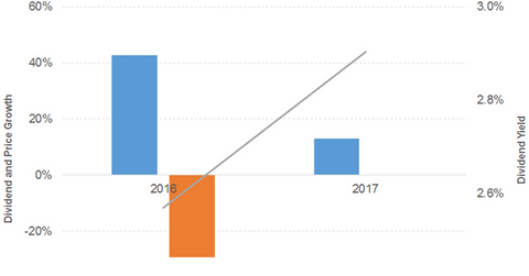 uploads///div pri gro gild