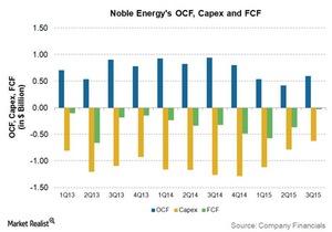 uploads///NBL Free Cash Flow