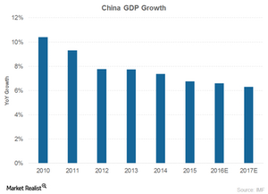 uploads///China GDP