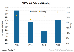 uploads///Balance sheet