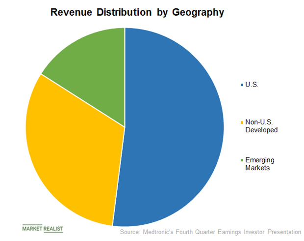 uploads///Graph