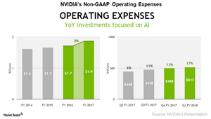 uploads///A_NVDA_Q Operating Expenses