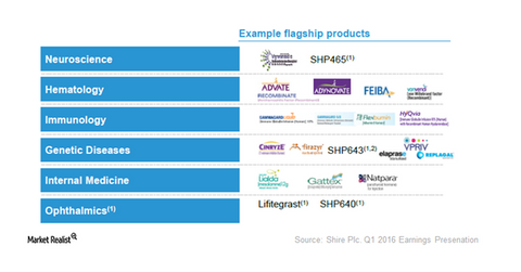 uploads///flagship products