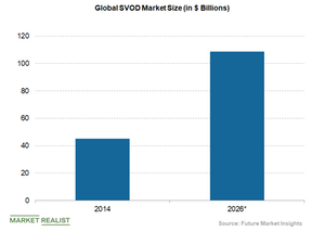 uploads///Global SVOD market