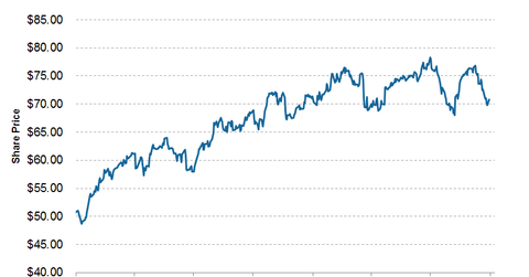 uploads///NFG share price
