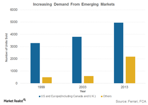 uploads///Increasing Demand From Emerging Markets