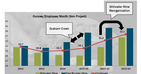uploads///Productivity