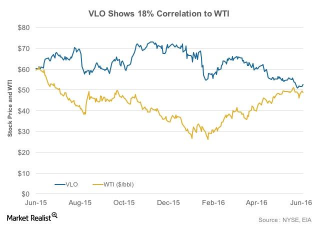 uploads///Correlation