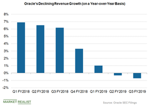 uploads///Oracle revenue growth