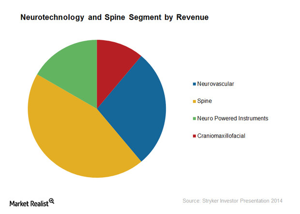 uploads///neurotechnology and spine segmentation