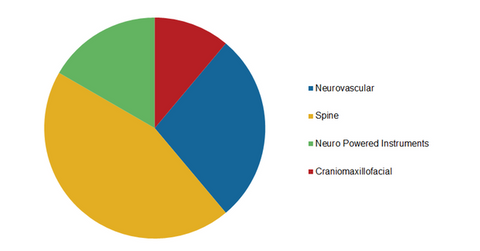 uploads///neurotechnology and spine segmentation