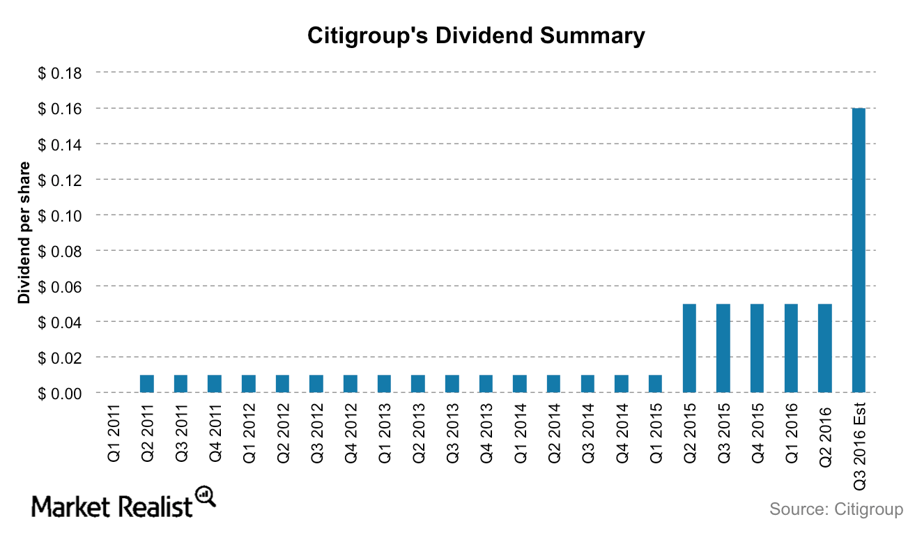 Can Citigroup’s Dividend Hike Boost Its Poor Valuations?