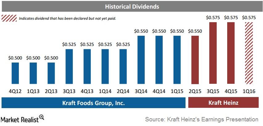 uploads///Dividends