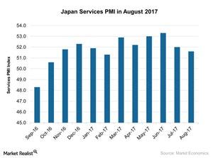 uploads///Japan Services PMI in August