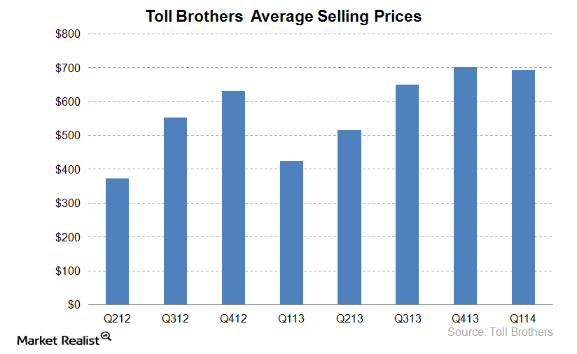 uploads///Toll Brothers ASPs