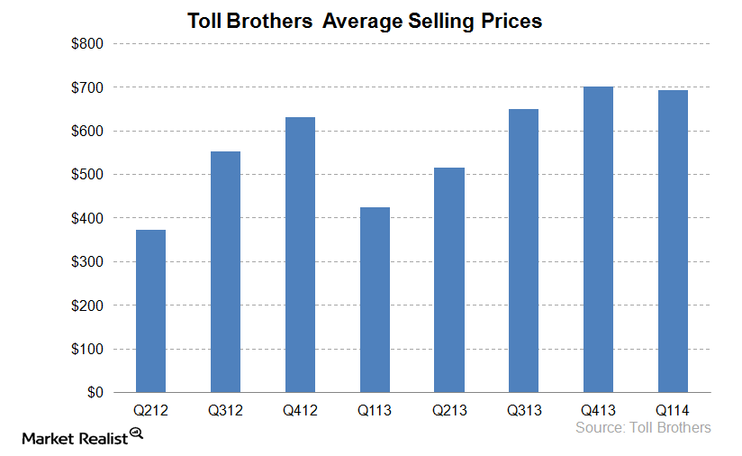 Why Toll Brothers differs from other builders An investor’s guide