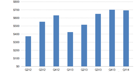 uploads///Toll Brothers ASPs
