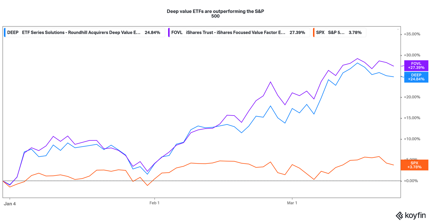 Deep Value ETF Comparison Are They Worth Your Money?