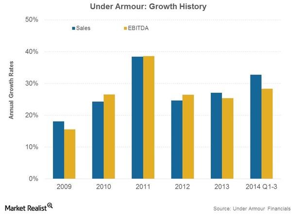 nike adidas under armour market share 2018