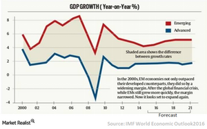 uploads/// GDP Growth