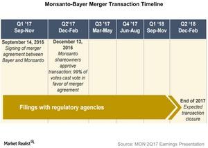 uploads///Next  Month Analysts Ratings and PriceTarget for MON