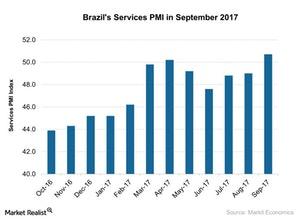 uploads///Brazils Services PMI in September