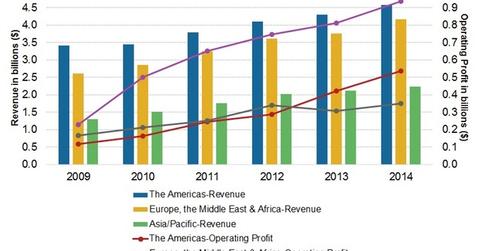 uploads///EL geography