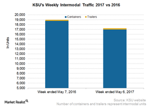 uploads///KSU Intermodal