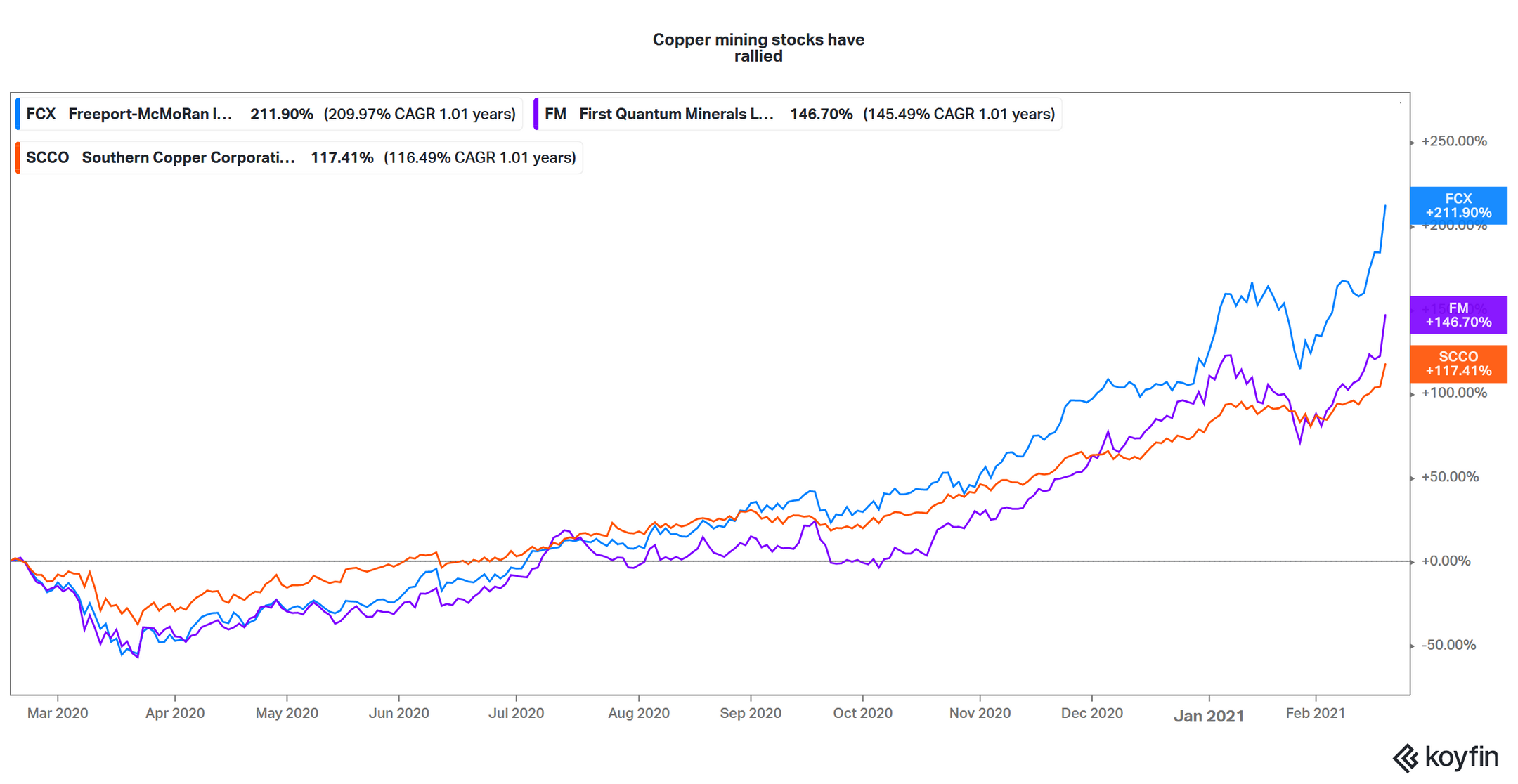What Are the Best Copper Mining Stocks to Buy in 2021?