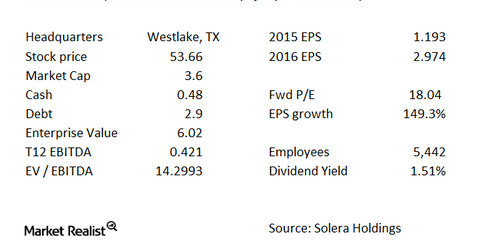 uploads///SLH PE SLH basics