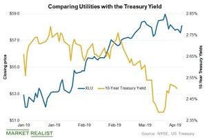 treasury yields comparing marketrealist