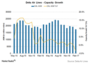 uploads///Delta Airlines capacity growth