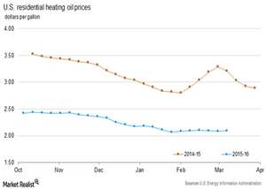 uploads///heating oil