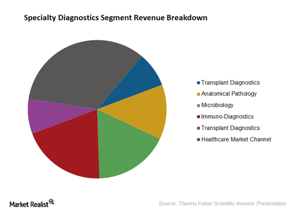 uploads///specialty diagnostics