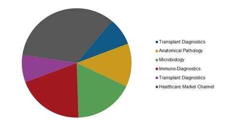 uploads///specialty diagnostics