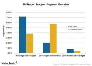 uploads///chart segment