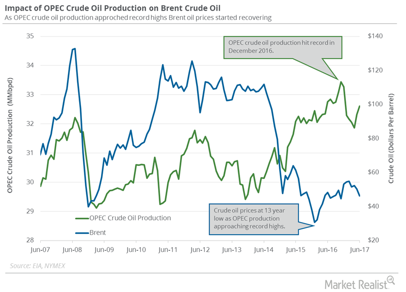 uploads///OPEC