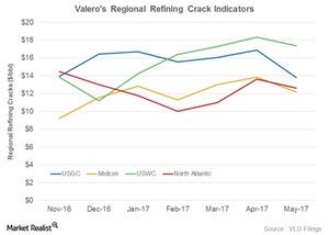 uploads///VLOs regional margins