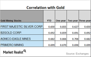 uploads///CORRELATION