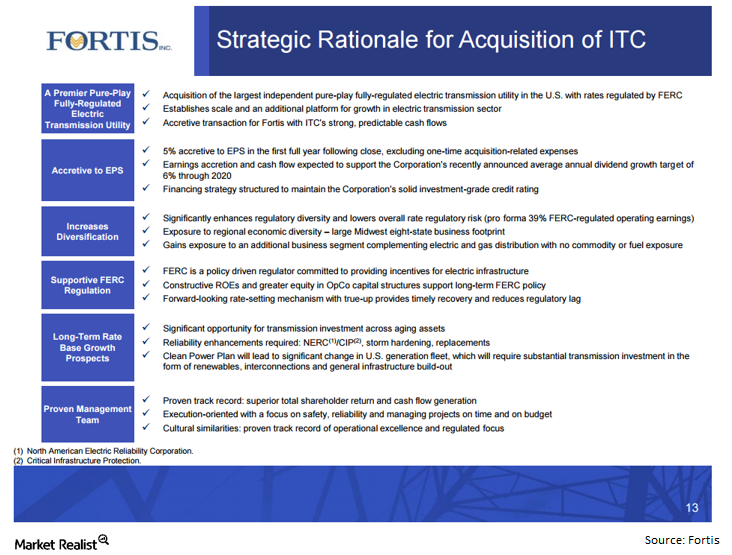 uploads///ITC FTS strategic rationale