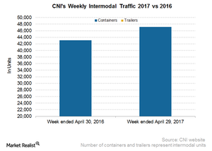 uploads///CNI Intermodal