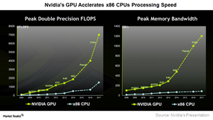uploads///A_Semiconductors_NVIDIA_Volta GPU