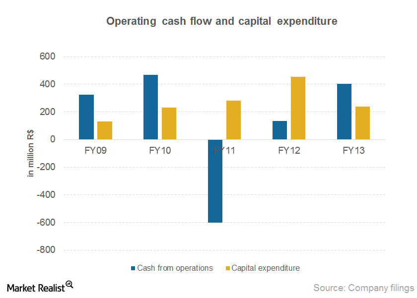 uploads///Part_Cashflow