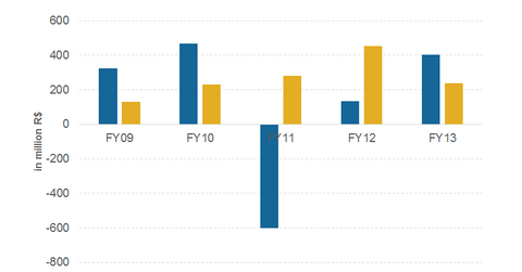 uploads///Part_Cashflow