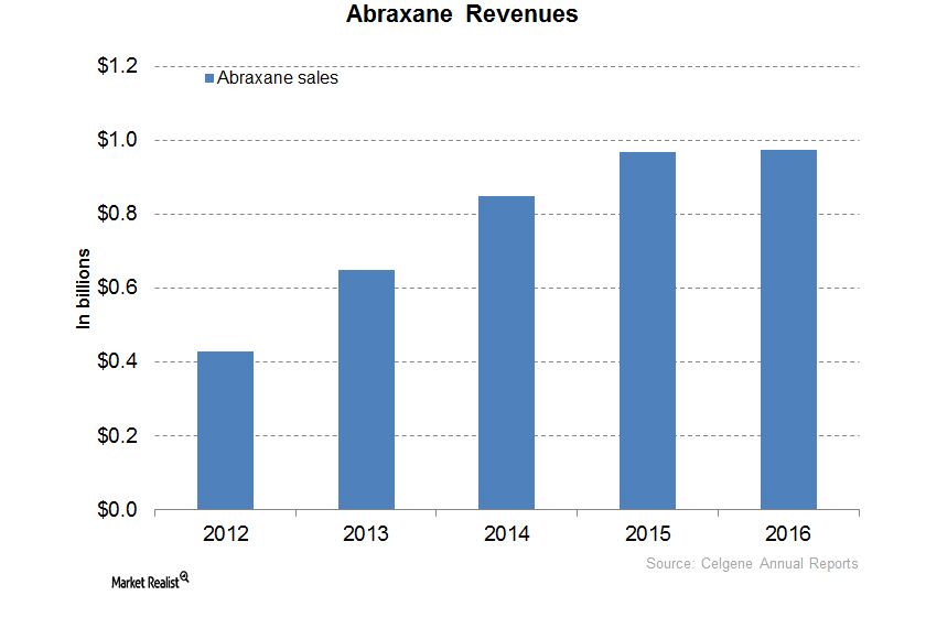 uploads///Abraxane