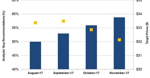 uploads///Broker Recommendations