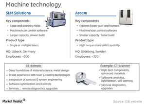 uploads///GE Additive Manufacturing